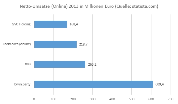 Statistik