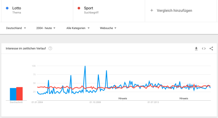 Fußballvorhersage Fußballvorhersage